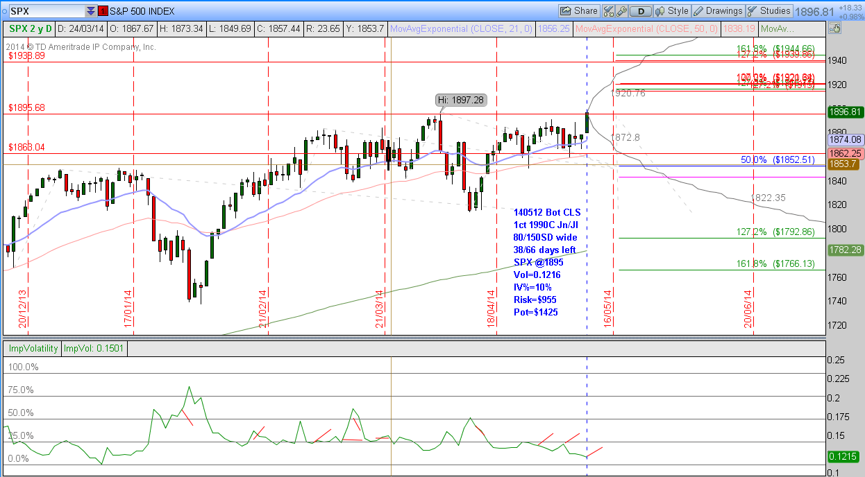 InOutSignal 2014/05/12 SPX Calendar new monthly trade